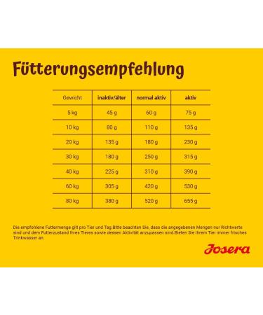 Josera Festival Dog Food 12.5 kg | Super Premium Dry Food with Sauce Coat for Adult Dogs | International Shipping Available - Buy Online on GoSupps.com