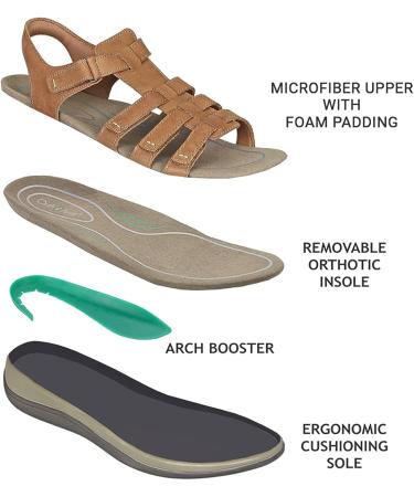 Orthofeet Women's Orthopedic Sandals - Heel & Foot Pain Relief, Arch Support, Ergonomic Design - Amalfi Camel (Size 8) - Buy Online on GoSupps.com
