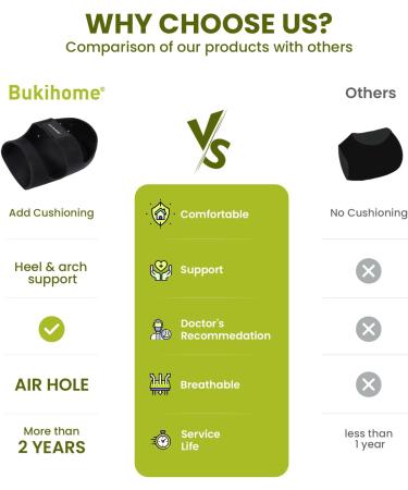 Plantar Fasciitis Gel Heel Protectors for Pain Relief - Bukihome Heel Cups for Men & Women | Achilles Tendinitis Support & Cushion (Black Size S - Buy Online on GoSupps.com