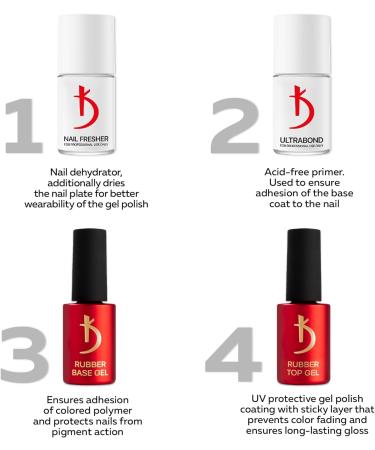 Kodi Professional Rubber Base Coat and Top Coat Gel Nail Polish UV LED Soak Off - Manicure Kit (2 * 7 ml) - Buy Online on GoSupps.com