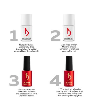 K Professional Rubber Base Gel - High-Resistance Base Coat Gel Polish | UV LED Soak Off | 7ml Nail Polish for Easy Application & Removal - Buy Online on GoSupps.com