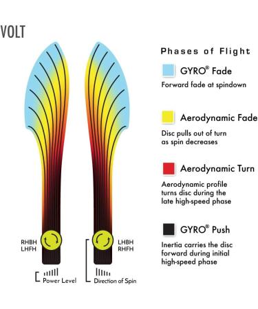 MVP Neutron Volt Disc Golf Fairway Driver 170-175g - Mystery Color - Buy Online on GoSupps.com