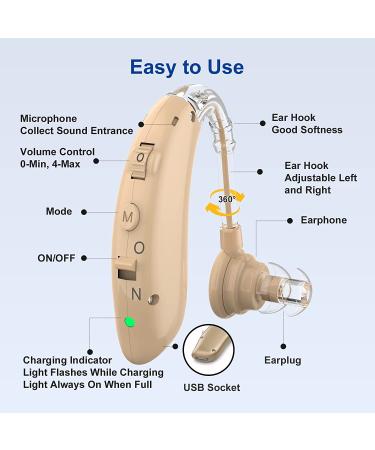 Rechargeable Noise Cancelling Hearing Aid for Seniors - Digital Amplifier for Hearing Loss - Invisible Brown (1pc) - Buy Online on GoSupps.com