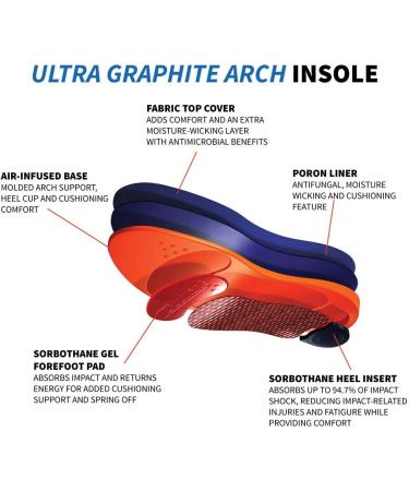Sorbothane Ultra Graphite Medium Arch Insole - Women's 15 Men's 14-15 (Metric 47-48) | International Shipping Available - Buy Online on GoSupps.com