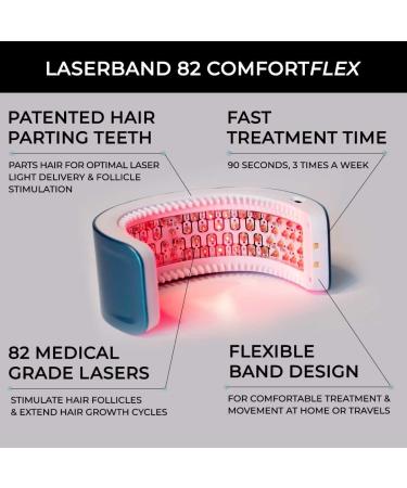 Hairmax LaserBand 82 ComfortFlex - FDA Cleared Hair Growth Laser for Men & Women - Full/Partial Coverage - 100% Medical Grade Lasers - Buy Online on GoSupps.com