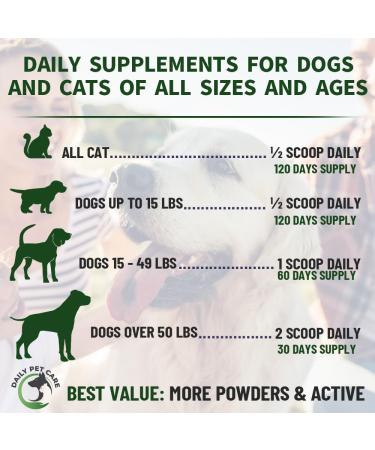 Green Lipped Mussel for Dogs and Cats | Cat and Dog Joint Supplements to Reduce Stiffness and Improve Mobility with Turmeric Glucosamine Chondroitin MSM Curcumin | Cat Dog Joint Care (TUB OF POWDER) - Buy Online on GoSupps.com