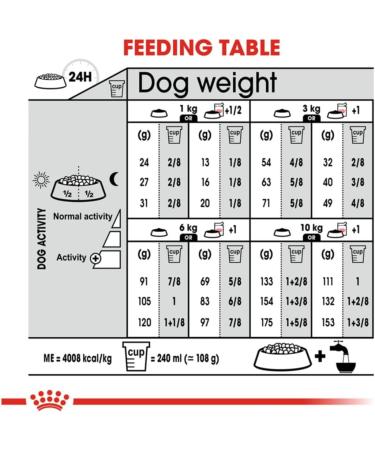 Dermacomfort Royal Royal Canine Mini 3kg 3000 g - Buy Online on GoSupps.com