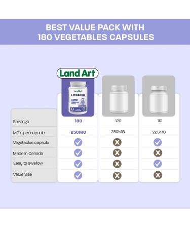 L-Theanine 250mg 180 Vcaps - BONUS SIZE - 180 Servings - HIGH POTENCY - Promotes Relaxation - Vegan - Made in Canada - Buy Online on GoSupps.com