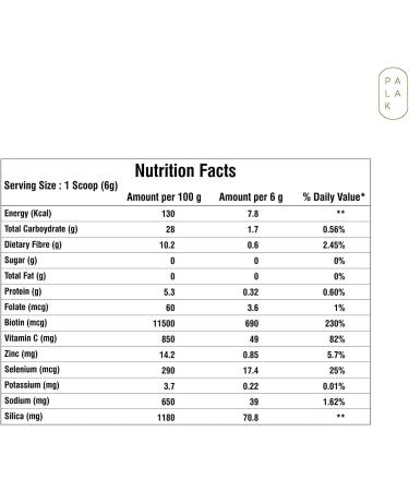 JARA Palak Notes Beauty Care Organic Plant Based Collagen 250 grams Pack of 1 - Buy Online on GoSupps.com