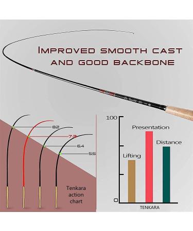 Maximumcatch Tenkara Rod Combo 11FT | Complete Fly Fishing Outfit with Cords & Accessories - International Shipping - Buy Online on GoSupps.com