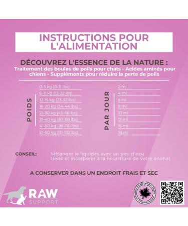 Raw Support Balance for Dogs & Cats | Supports Micronutrient Deficiency | Reduces Hairballs & Shedding | Enhances Amino Acid Levels | Enhaces Color | Made in Canada | 250ml - Buy Online on GoSupps.com