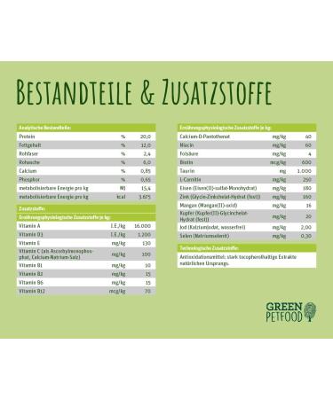 Green Petfood Veggiedog Grain-Free 10kg - Vegetarian & Sustainable Dry Food for Sensitive Dogs - Buy Online on GoSupps.com