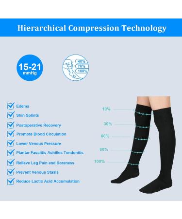 ACWOO Thigh High Compression Stockings 15-21mmHg - Support for Varicose Veins, Edema, Flight, Nurses, Running - Men & Women - Buy Online on GoSupps.com