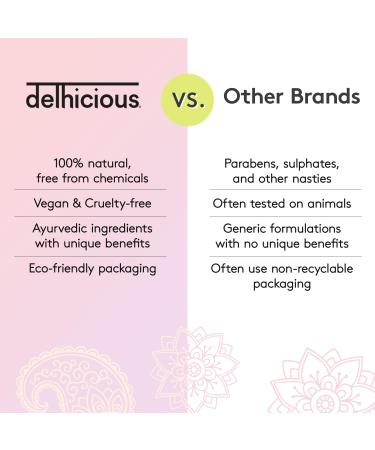 Delhicious Amla & Rosemary Oil Conditioner - Natural Hair Growth Treatment for Thinning Hair - Nourishes Scalp & Brightens Dull Hair - Vegan Ayurveda 250ml - Buy Online on GoSupps.com