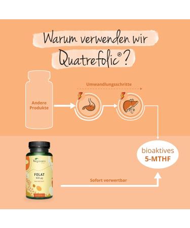 Folic Acid 400 g Capsules | Premium Quatrefolic 5-MTHF Folate | Italian Raw Material | Ideal for Pregnancy | No Additives | German Quality - Vegavero  - Buy Online on GoSupps.com