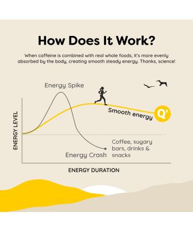 QUANTUM Energy Square | Organic Caffeinated Protein Bars | Plant Based, Gluten-Free, Vegan | 10g Protein | MCT Oil | Healthy Breakfast Snacks | Non-GMO | Dairy & Soy Free | 8 Pack Variety - Buy Online on GoSupps.com