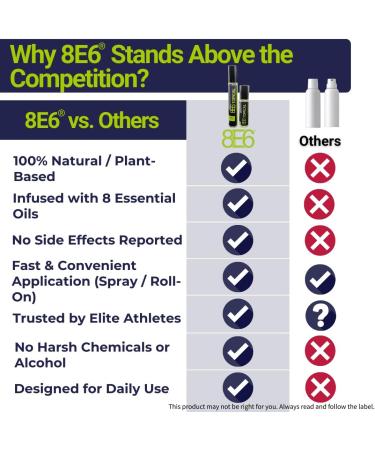 All-Natural 8E6 Cooling Comfort Spray 30ML | Muscle & Joint Support with 8 Essential Oils | Menthol & Camphor | Fast-Acting Topical Mist for Back Neck Shoulders & Legs | Everyday Active Use - Buy Online on GoSupps.com