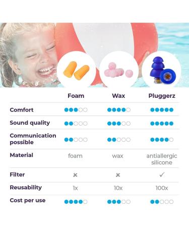 Buy Pluggerz Earplugs for Water - Adults & Kids | 20g | Best Protection for Swimming & Water Sports - Buy Online on GoSupps.com
