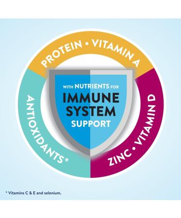 Ensure Plus Dark Chocolate and Ensure Original Milk Chocolate Nutrition Shakes Meal Replacement Protein Vitamins 24 Count - Buy Online on GoSupps.com