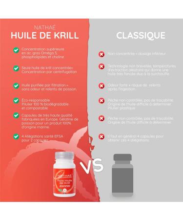 KRILL - Superba Boost - Omega 3 and EPA/DHA - Pure Krill Oil - 60 capsules - Buy Online on GoSupps.com