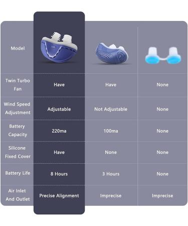 Adjustable Electric Snoring Stopper - Reusable Nasal Dilator for Deep Sleep - White (60 x 25.2 x 39mm) - Buy Online on GoSupps.com