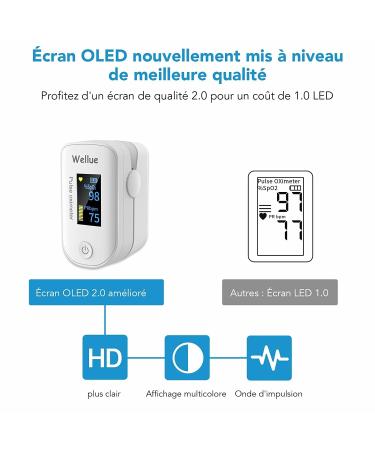 ViATOM Blaco Bluetooth Pulse Oximeter with Report Saturometer Finger Oximeter Heart Rate Monitor with LED Display with Batt - Buy Online on GoSupps.com