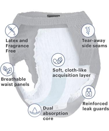 Premium Maximum Plus Pull Up Underwear for Men - Absorbent Bladder Protection - Sleek Invisible Fit - Grey - Small/Medium - 80 Count Pack - Buy Online on GoSupps.com