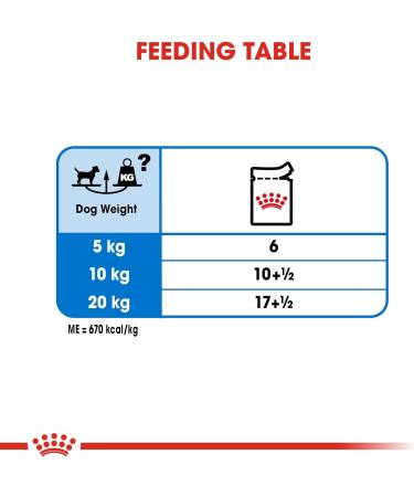 Royal Canin Light Weight Care Wet Adult Dog Food 85g (Pack of 12) Meat 85 g (Pack of 12) - Buy Online on GoSupps.com