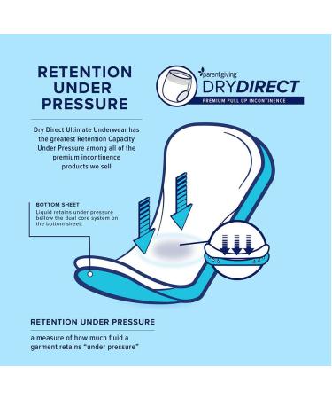 Parentgiving Dry Direct Ultimate Underwear - Medium (Case of 72) - Buy Online on GoSupps.com