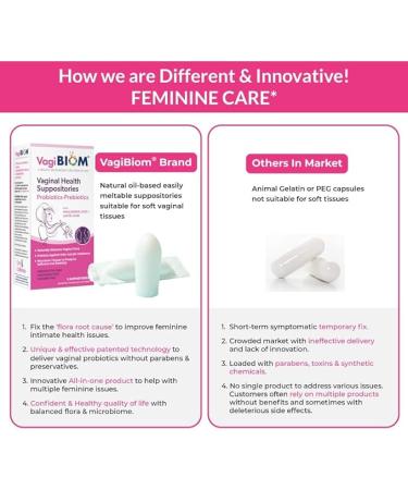 Biom Vaginal Probiotic Suppository: Natural Vaginal pH and Odor Control Regimen; Balance and Nourishes Vaginal Microbiome; No Parabens  Fragrance-Free (30) - Buy Online on GoSupps.com