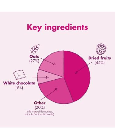 HIGH5 Energy Bars - High Carb Energy Bars Real Fruit Oat Bars - Healthy Snacks Snack Bars Multipack for Training & Racing - Raspberry & White Chocolate - pack of 12x55g - Buy Online on GoSupps.com