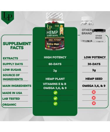 Legend - High Potency Hemp Gummies for Restful Sleep Calm Inflammation Pain Fruity Flavors Organic Hemp Gummies Hemp Extract Gummies (60 Gummies) Extra Max - Buy Online on GoSupps.com