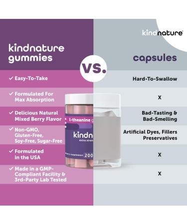 Kind Nature L-Theanine Gummies - Vegan 200mg Chewable for Kids & Adults | Low-Calorie Stress Relief - Buy Online on GoSupps.com