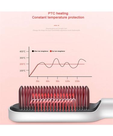 Professional Hair Straightener & Dryer Brush for Women Anti-Scald Ceramic Plates Multiple Temp Settings for Frizz-Free Silky Hair Fast Heating & Auto-Off Safety (White - Buy Online on GoSupps.com