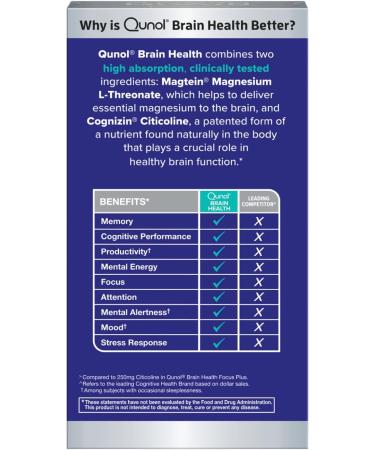 Qunol Brain Health Memory Plus Magnesium L-Threonate & Citicoline Clinically Tested Ingredients to Improve Memory Focus Attention and Productivity 60 Count (Pack of 1) - Buy Online on GoSupps.com
