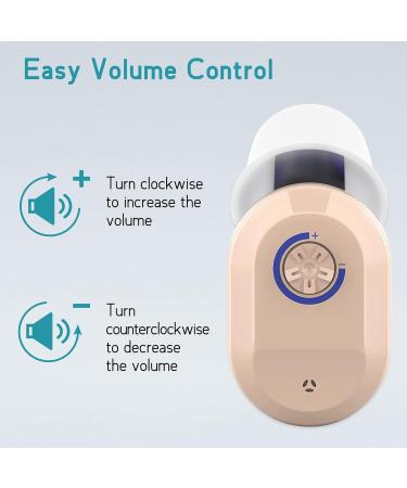 Seniors Voice Enhancer & Personal Audio Amplifier | Rechargeable Sound Amplifier with Dual Microphone for Improved Sound Location & TV Assistance (2 Pieces) - Buy Online on GoSupps.com