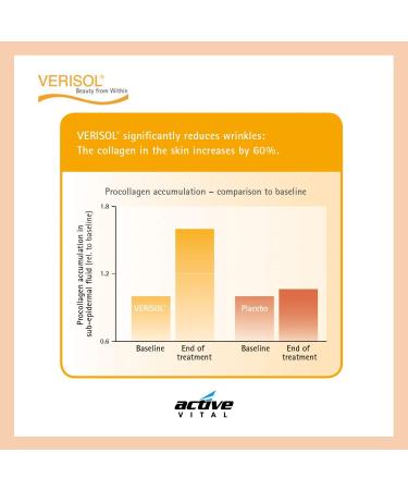 VERISOL Collagen Hydrolysate Powder Type 1-3 - Bioactive Collagen Peptides 500g for Healthy Skin Hair & Joints | International Shipping Available - Buy Online on GoSupps.com