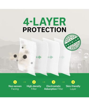 KLEANNARA OFFICIAL KF94 Fish Type Mask 4 Layer - Premium 3D Design Face Safety for Adults - Made in Korea [3Pcs/Pack - 5Packs] - Breathable & Protective - 94% Dust Block - Best Face Mask Gift - Daily Use - Buy Online on GoSupps.com