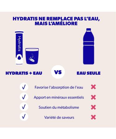 HYDRATIS - Pastilles Hydratation Electrolytes - Mix 4 Parfums + Gourde 500 ml Rouge - Am liore l'Hydratation et Favorise l' nergie - Formule Isotonique - Sport. R cup ration (80 Pastilles) Gourde Rouge - Buy Online on GoSupps.com
