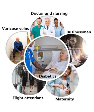 Compression Stockings 20-30 mmHg for Extra Wide Calf & Lymphedema | Bariatric Closed Toe (7XL) - Shop Now! - Buy Online on GoSupps.com