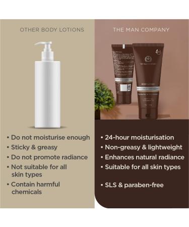 Buy The Man Company Body Lotion for Very Dry Skin - 24 Hours Moisturizing with Shea Butter & Oats Quick Absorption Travel Friendly (100 ml - Buy Online on GoSupps.com