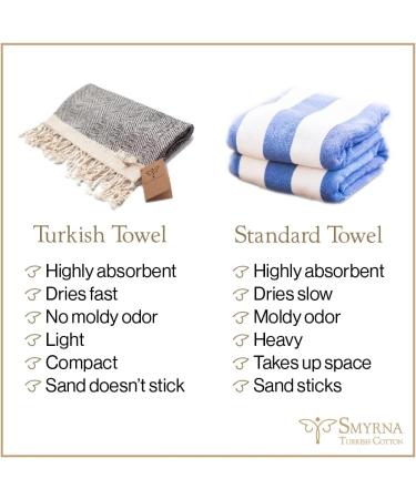 Smyrna Turkish Cotton Wash Cloths Pack of 6 | 100% Natural Cotton | Ultra Soft & Absorbent Towels for Bathroom, Hotel, and Spa | Quick Dry Washcloths (Beige, 12x17) - Buy Online on GoSupps.com