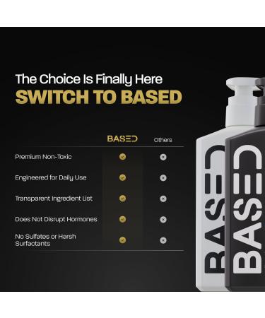 BASED Men's Daily Face Moisturizer - Daily Facial Moisturizer with Squalane & Rosehip Oil - Strengthens Skin Barrier - All Skin Types (6.8 Fl Oz Pack of 1) - Buy Online on GoSupps.com