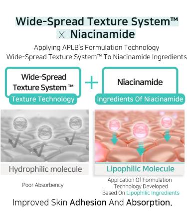 APLB Glutathione Niacinamide Facial Toner - 15.2% LIPO GLUTA NIAC CEN | Korean Skincare for Moisture Revitalization & Improved Skin Texture - Buy Online on GoSupps.com