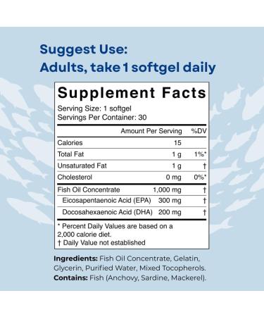 Wisdom World Omega-3 Fish Oil 1000 mg 30 softgels Supports Heart Brain & Joint Health 1 Month Supply - Buy Online on GoSupps.com