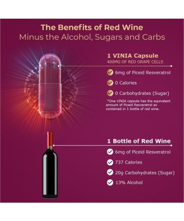 12-Hour Long-Lasting Piceid Resveratrol Supplement. Nitric Oxide Supplement. Supports Heart Health, Blood Flow, Boost Oxygen Superfood Powder, Keto Friendly. Vegan & Non-GMO. 60 Day Supply. - Buy Online on GoSupps.com