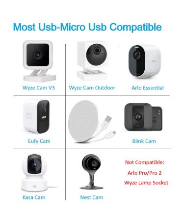 JJMASEE 2Pack 10FT Power Extension Cable for Wyze Cam V3, Blink Mini, Arlo, Eufy, Yi, Kasa & NestCam Indoor - USB Charging Cord for Security Cameras (White) - Buy Online on GoSupps.com