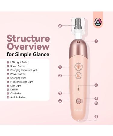 Saviland Pedicure Nail Drill Kit: 5 Speeds Modes Electric Manicure Drill LED Lighting Complete Nail Drill Bits Electric File Nail Art Dead Skin Calluses Nail Art Removal Starter DIY Home Salon-Effect - Buy Online on GoSupps.com