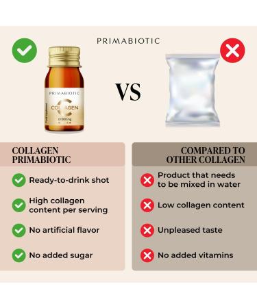 Primabiotic - Collagen Pack 30 Bottles 30 ml - High Collagen Content 10 000 mg -Hydrolyzed - 900 ml - Absorption 95% Peach 30 Bottles (Pack of 1) - Buy Online on GoSupps.com