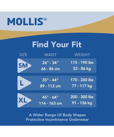 Mollis Incontinence Pants XL - Absorbent Disposable Diaper Pants for Adults Unisex Optimal Overnight Protection 16 Pieces - Buy Online on GoSupps.com
